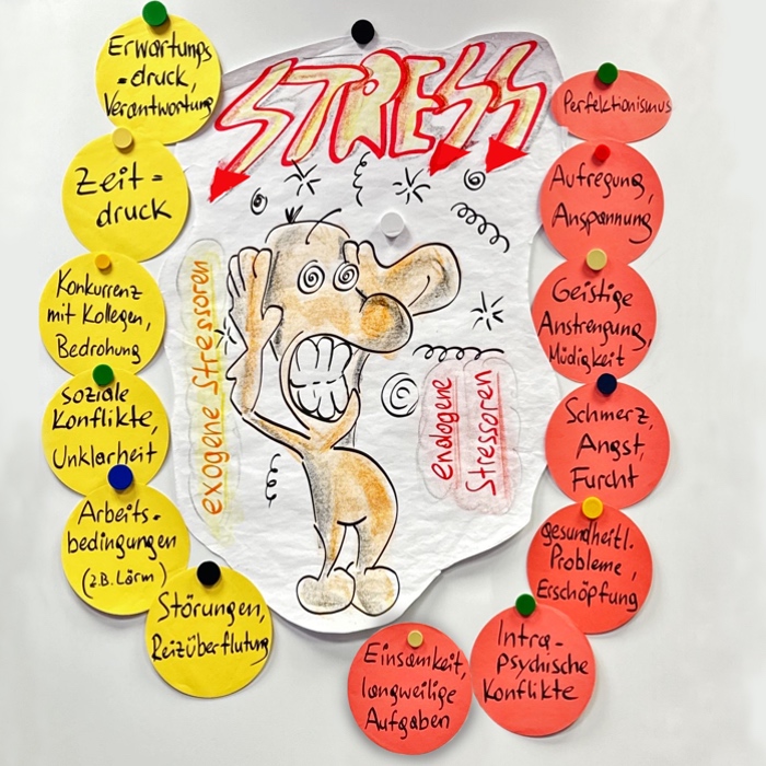 Raus Stressfalle-B